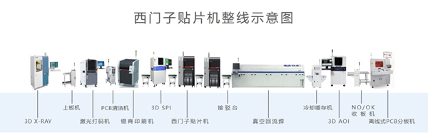 西門(mén)子貼片機(jī)整線(xiàn)租賃出售.jpg